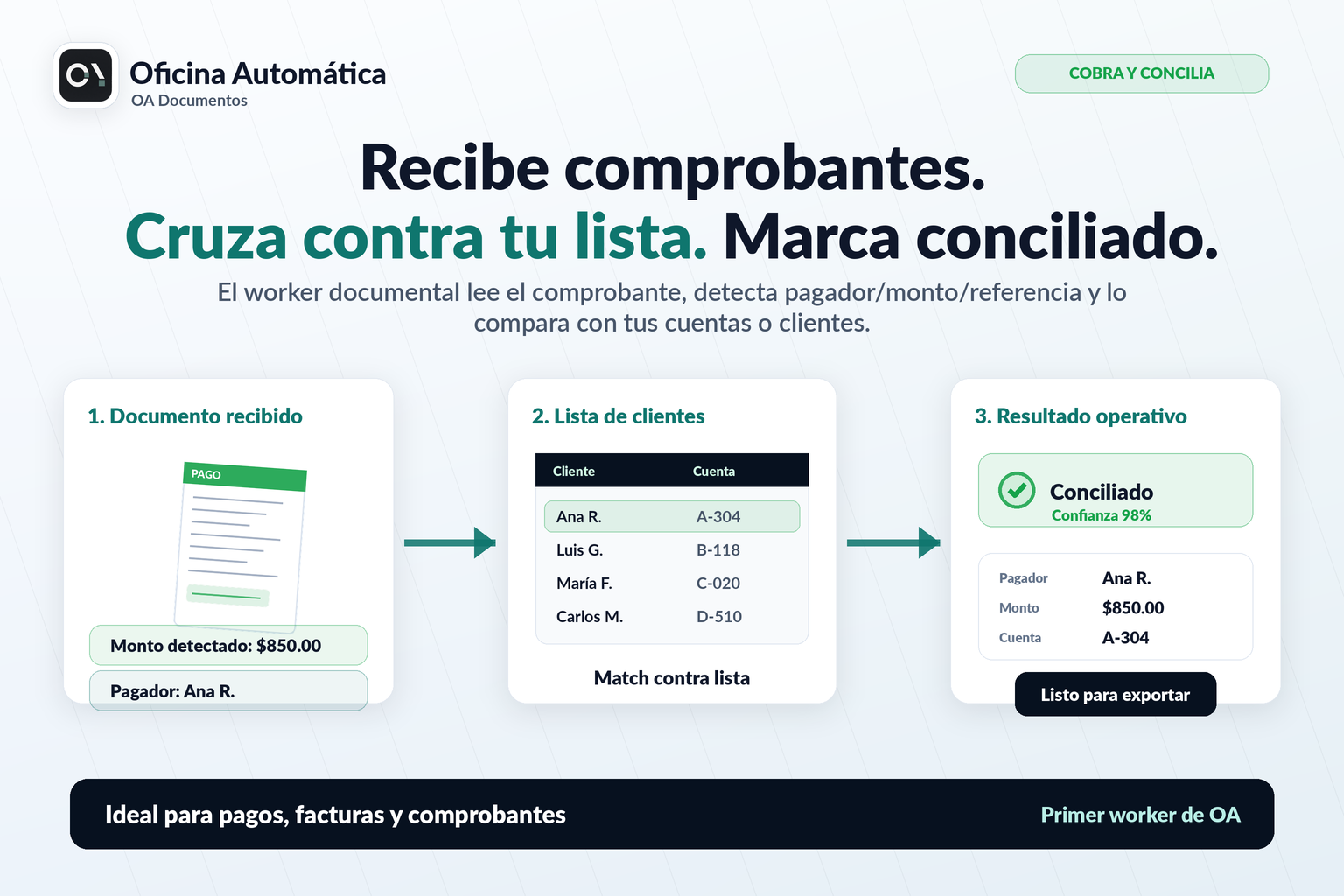 Comprobantes con match y conciliacion operativa