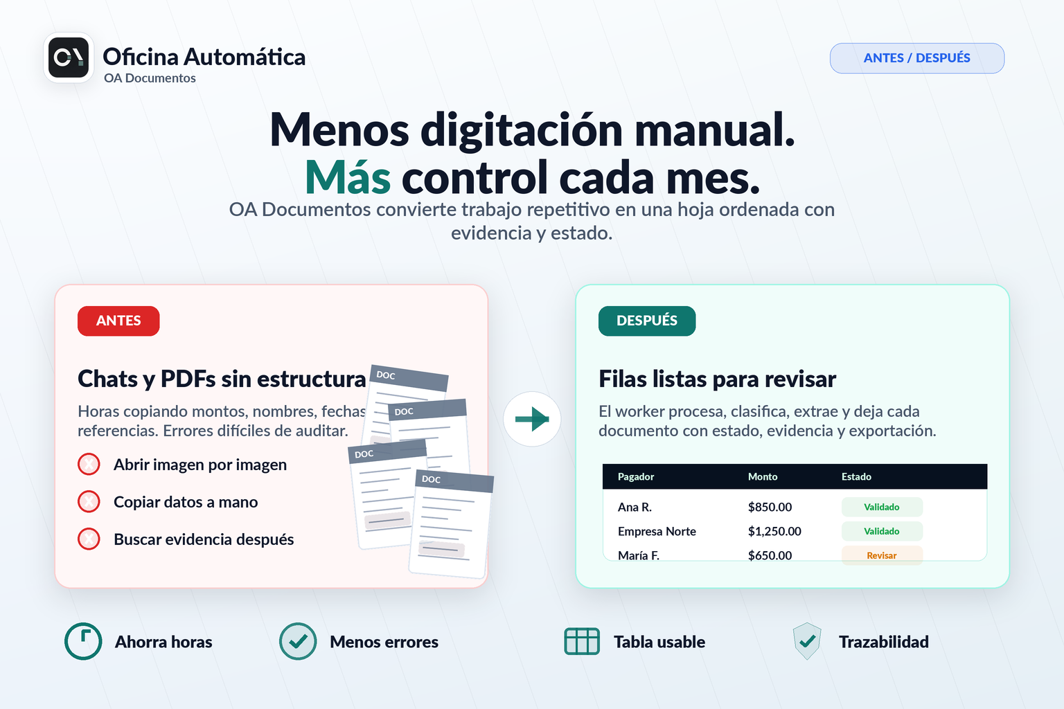 Menos digitacion manual y mas control documental