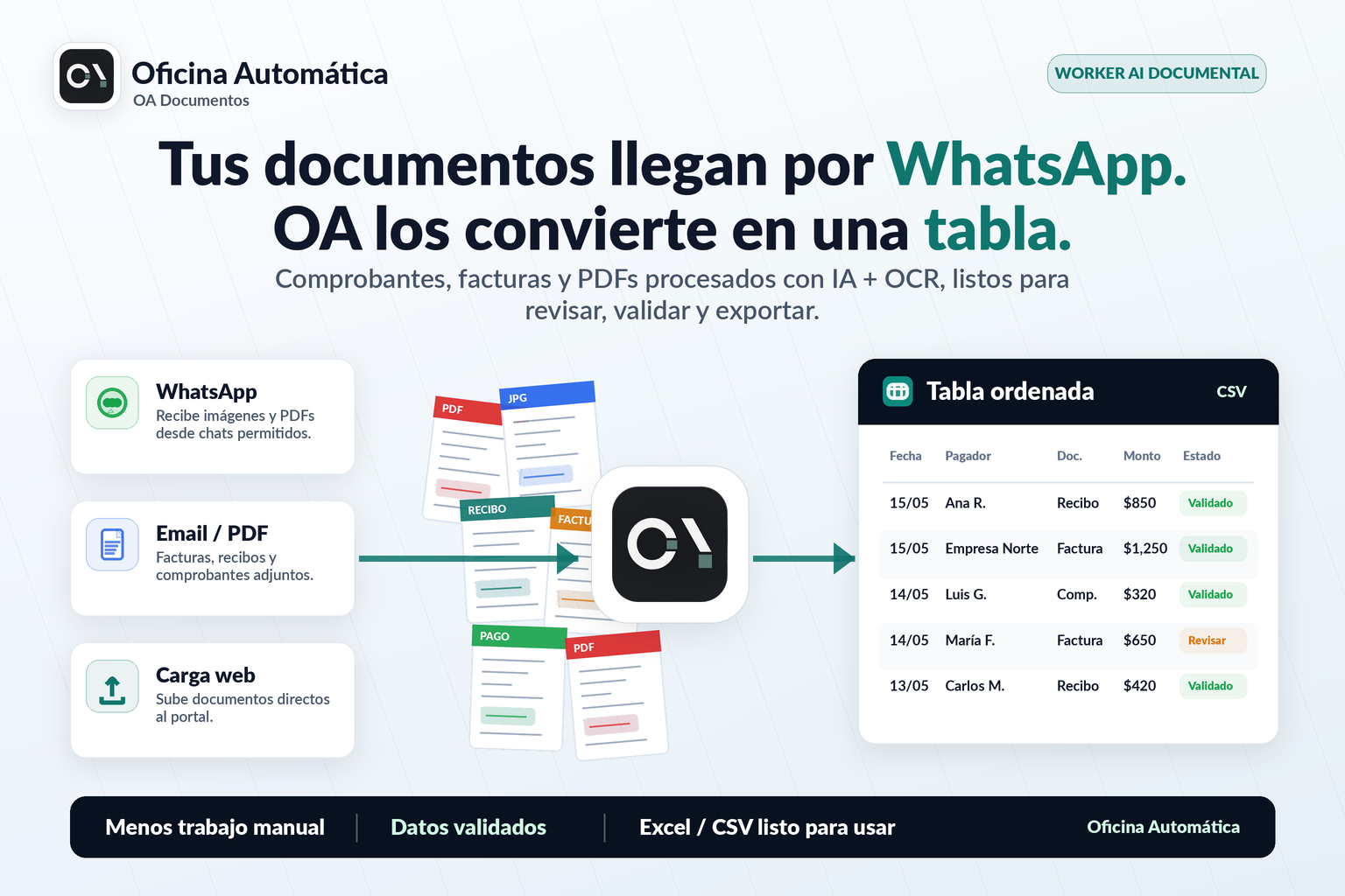 WhatsApp a tabla ordenada con OA Documentos